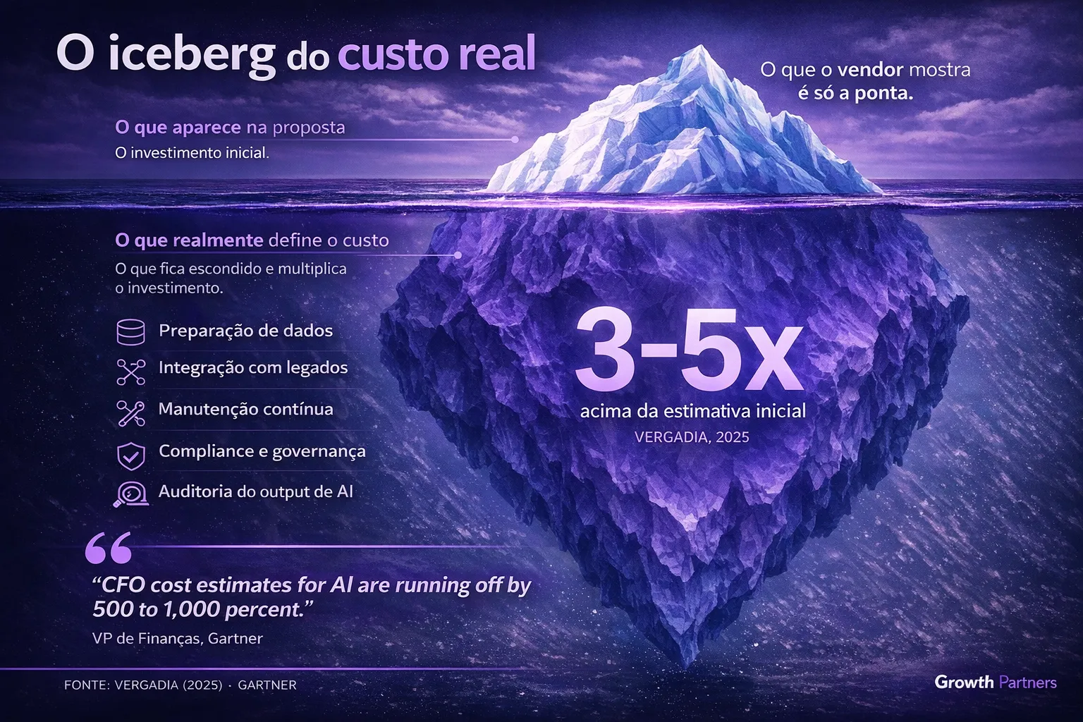 O iceberg do custo real