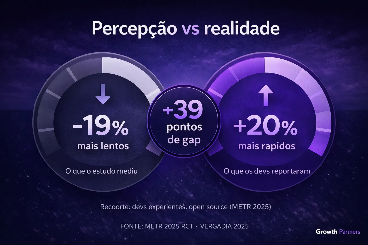 Percepção vs realidade